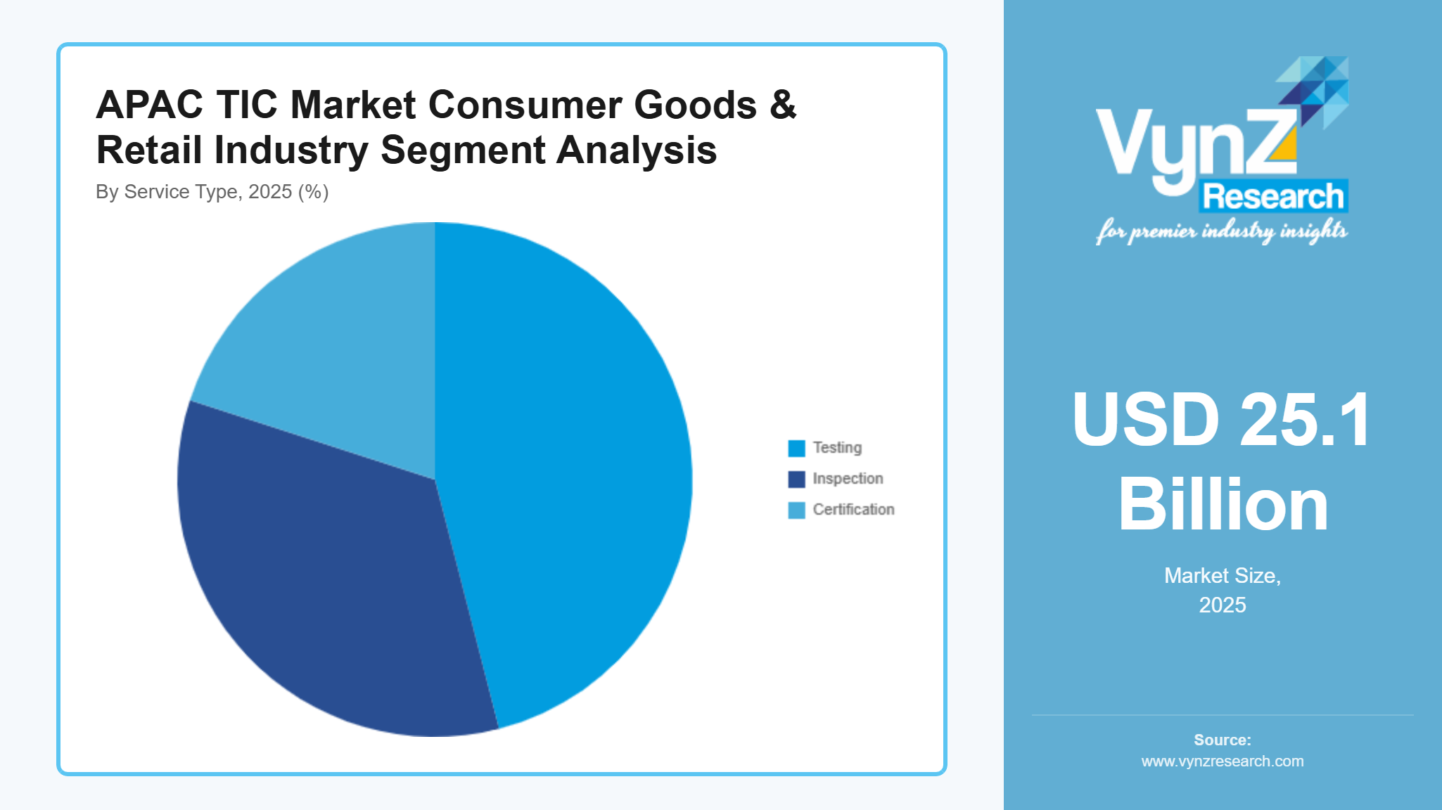 APAC TIC Market Consumer Goods & Retail Industry Segment Analysis